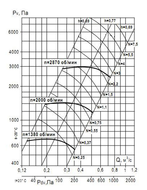 Аэродинамические характеристики ВР 132-40 №5