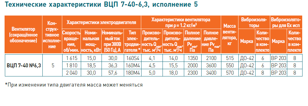 Габаритные и присоединительные размеры ВЦП 7-40 №2.5 сх1 1.5/3000